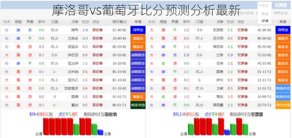 摩洛哥vs葡萄牙比分预测分析最新