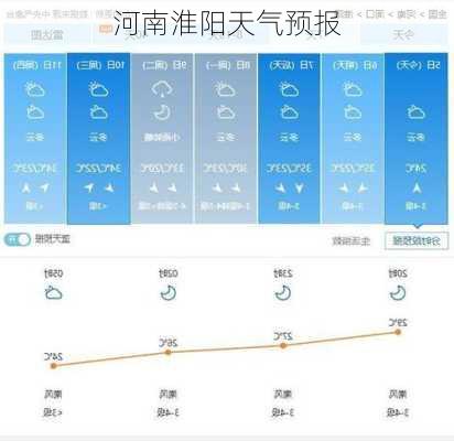 河南淮阳天气预报