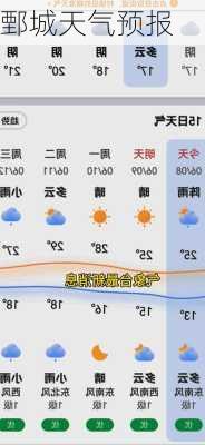 鄄城天气预报