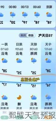 鄄城天气预报