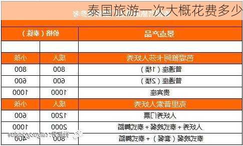 泰国旅游一次大概花费多少