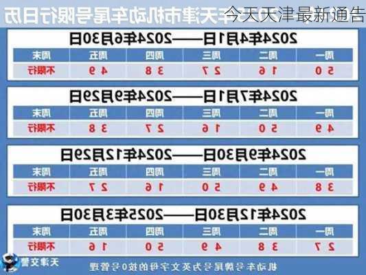 今天天津最新通告