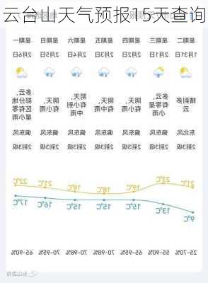 云台山天气预报15天查询