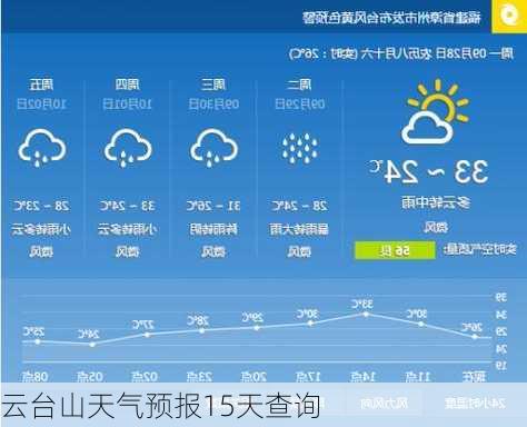 云台山天气预报15天查询