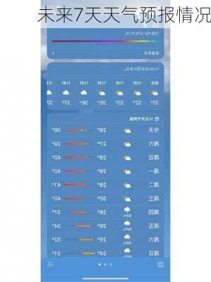 未来7天天气预报情况