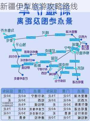 新疆伊犁旅游攻略路线