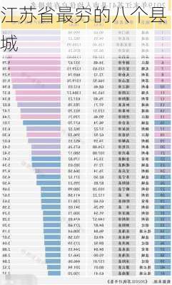 江苏省最穷的八个县城