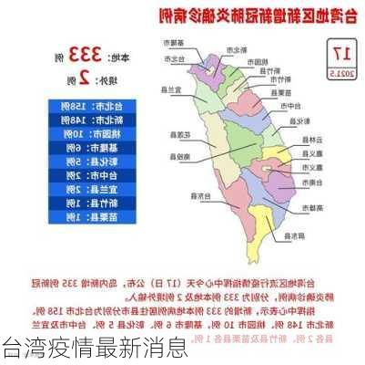 台湾疫情最新消息