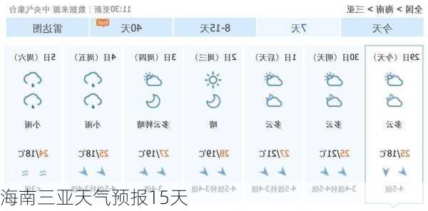 海南三亚天气预报15天