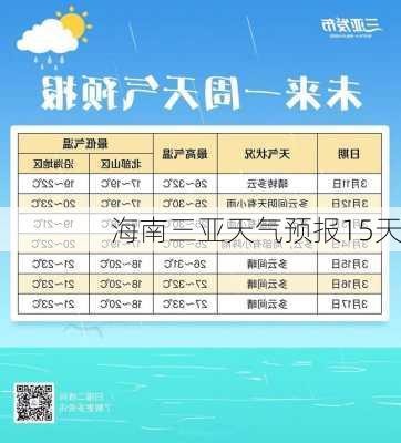 海南三亚天气预报15天