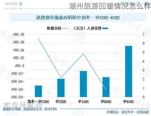 湖州旅游回暖情况怎么样