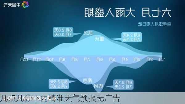 几点几分下雨精准天气预报无广告