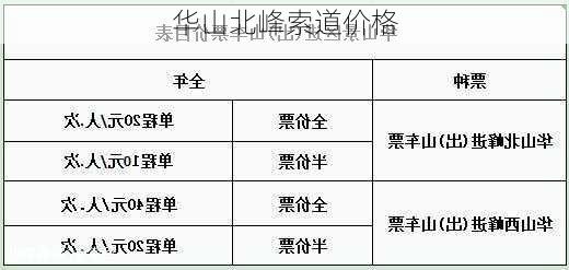 华山北峰索道价格