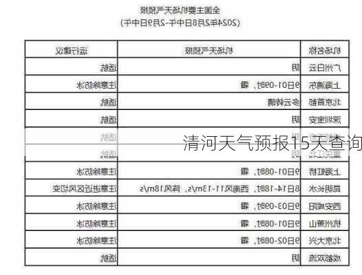 清河天气预报15天查询