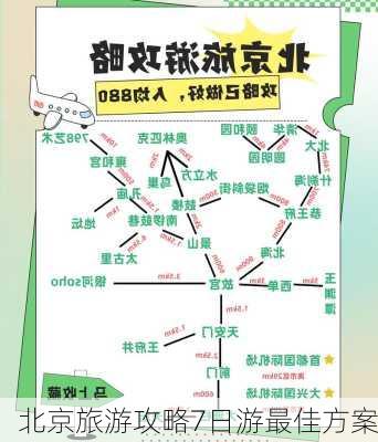 北京旅游攻略7日游最佳方案