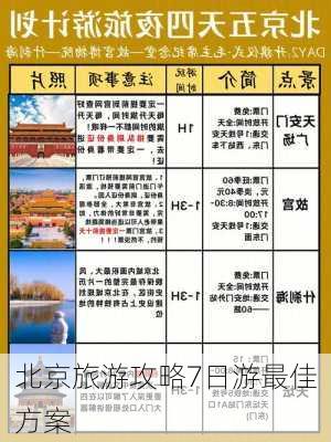 北京旅游攻略7日游最佳方案