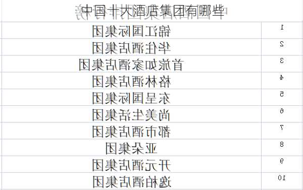 中国十大酒店集团有哪些
