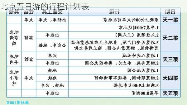 北京五日游的行程计划表