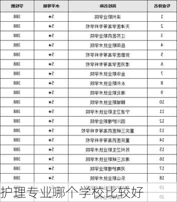 护理专业哪个学校比较好