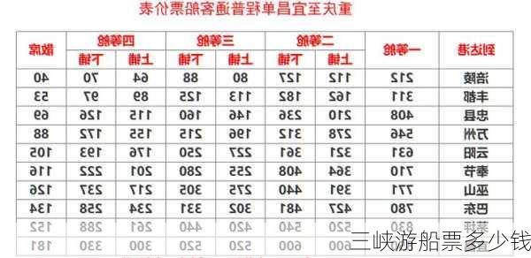 三峡游船票多少钱