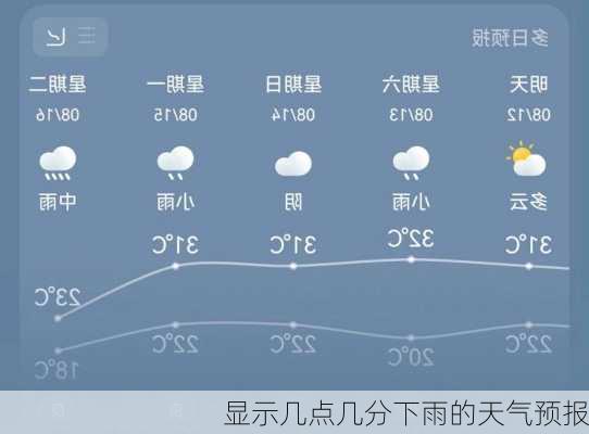 显示几点几分下雨的天气预报