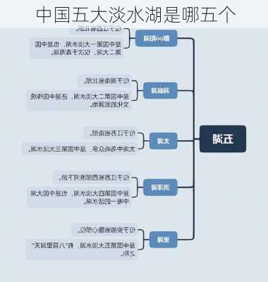 中国五大淡水湖是哪五个