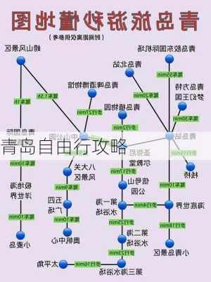 青岛自由行攻略