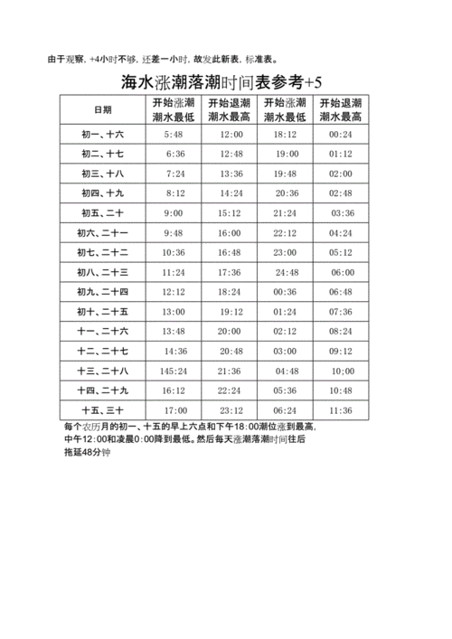 2022今天涨潮时间是几点