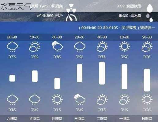 永嘉天气