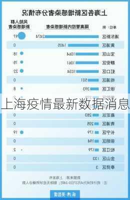 上海疫情最新数据消息