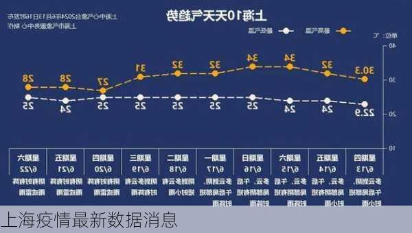 上海疫情最新数据消息