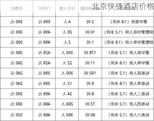 北京快捷酒店价格