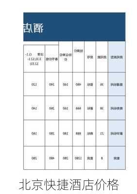 北京快捷酒店价格