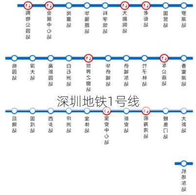 深圳地铁1号线