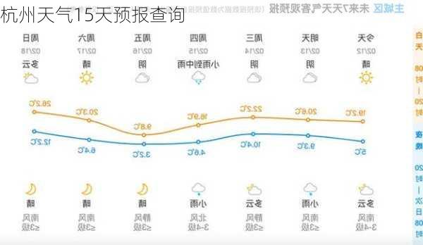 杭州天气15天预报查询