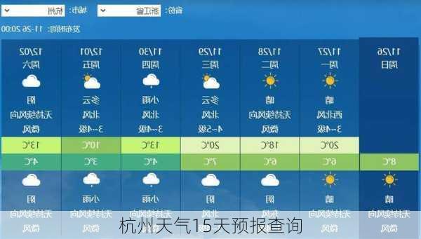 杭州天气15天预报查询