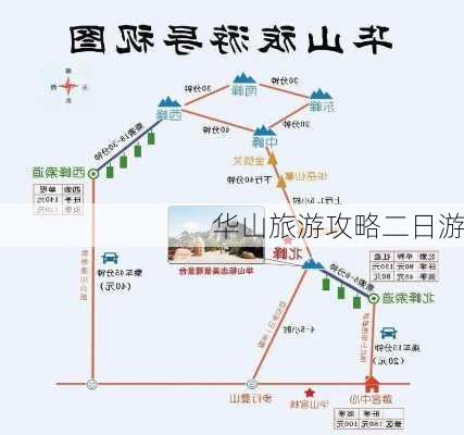 华山旅游攻略二日游