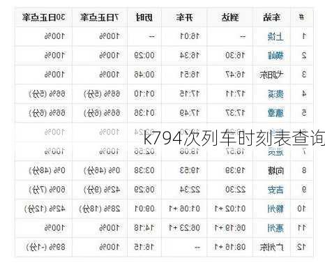 k794次列车时刻表查询