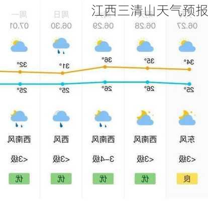 江西三清山天气预报