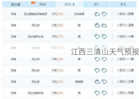 江西三清山天气预报