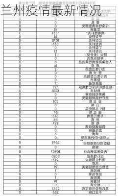 兰州疫情最新情况