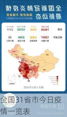 全国31省市今日疫情一览表