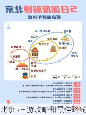 北京5日游攻略和最佳路线