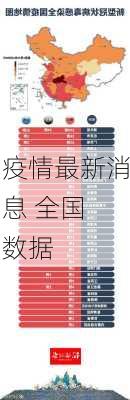 疫情最新消息 全国 数据