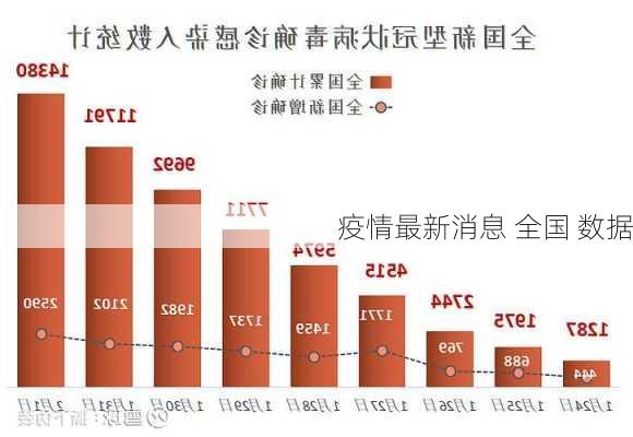 疫情最新消息 全国 数据