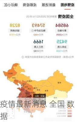 疫情最新消息 全国 数据