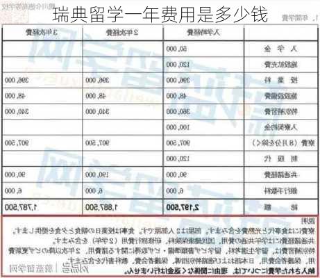 瑞典留学一年费用是多少钱