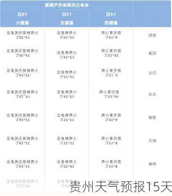 贵州天气预报15天