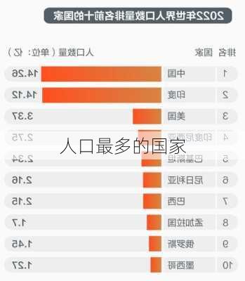 人口最多的国家