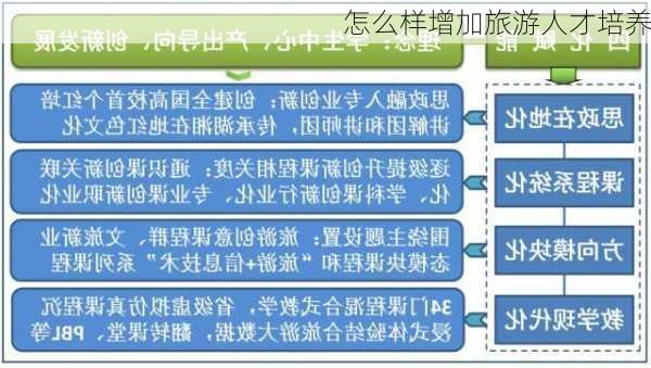 怎么样增加旅游人才培养